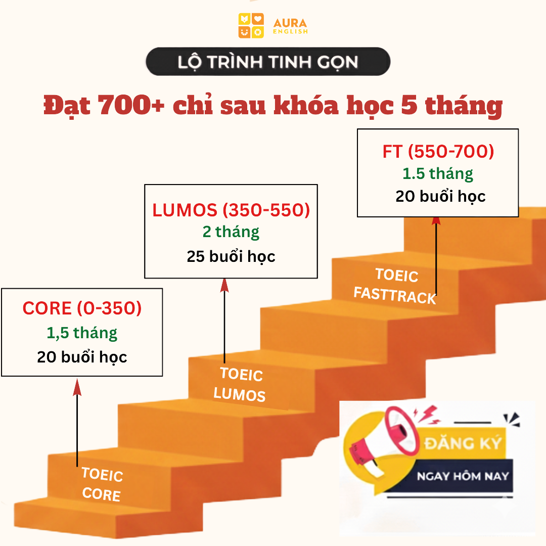 POST đăng FB (20).png